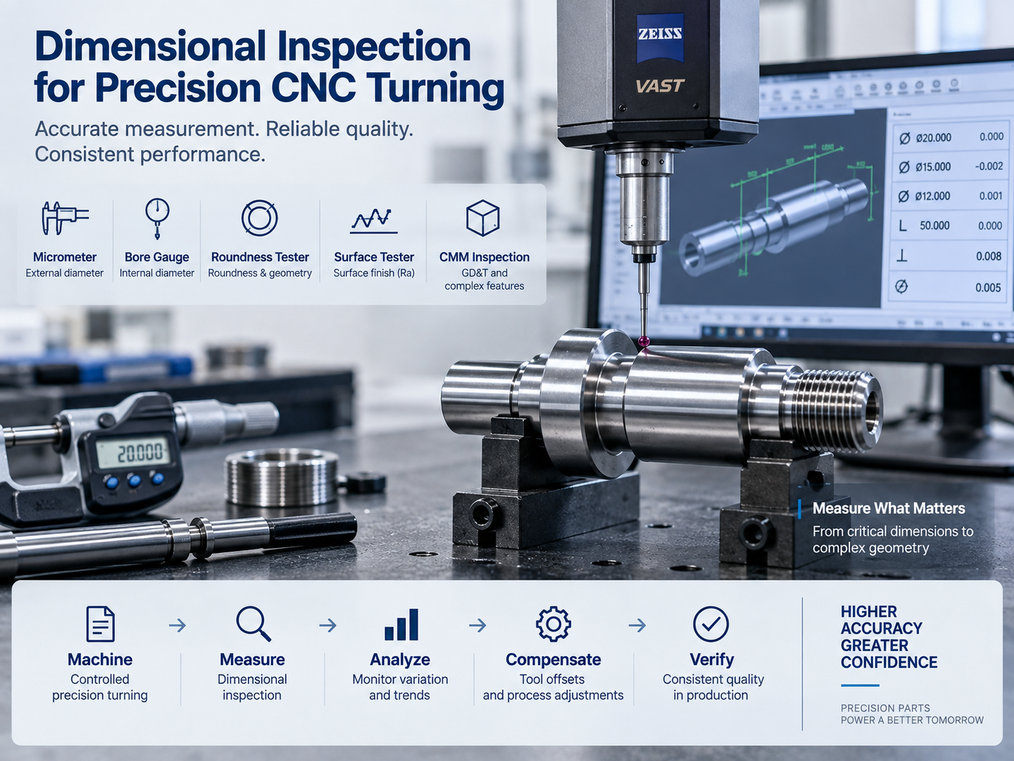 CMM inspection and dimensional inspection of precision CNC turned parts for tight tolerance quality control.png