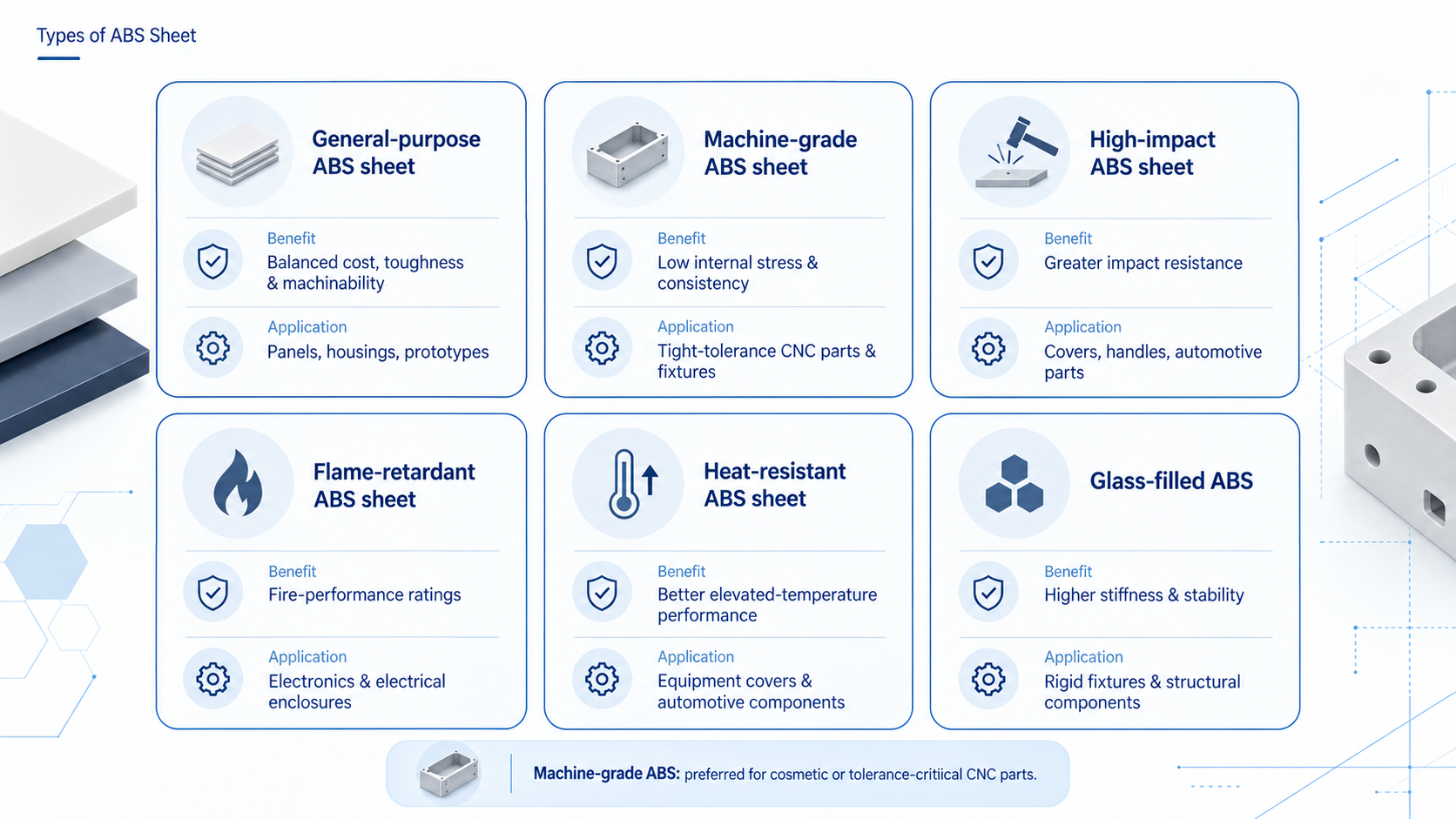 Types of ABS Sheet
