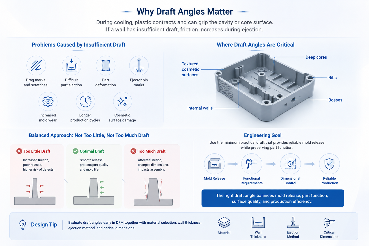 配图1（Why Draft Angles Matter