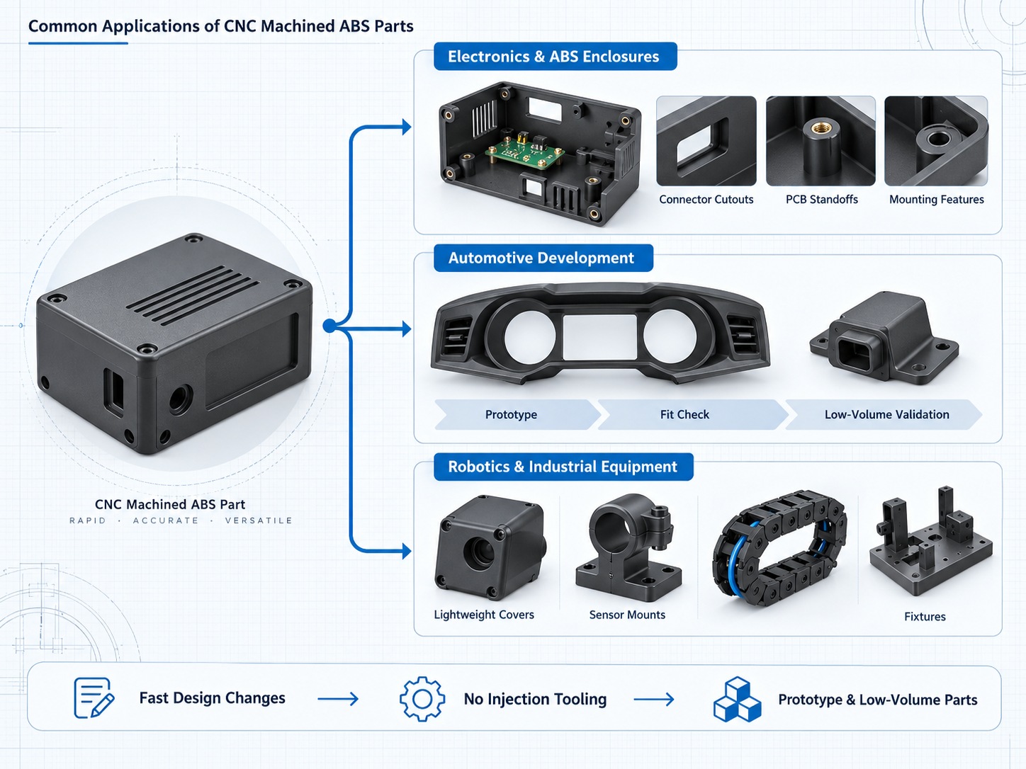 Common Applications of CNC Machined ABS Parts