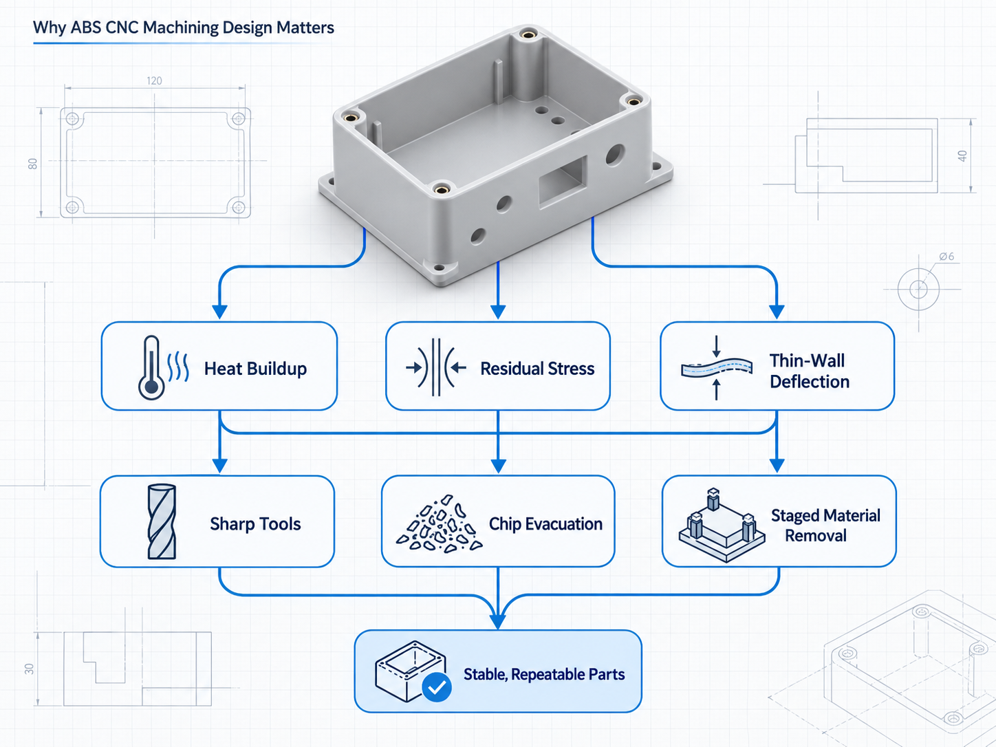 Why ABS CNC Machining Design Matters.png