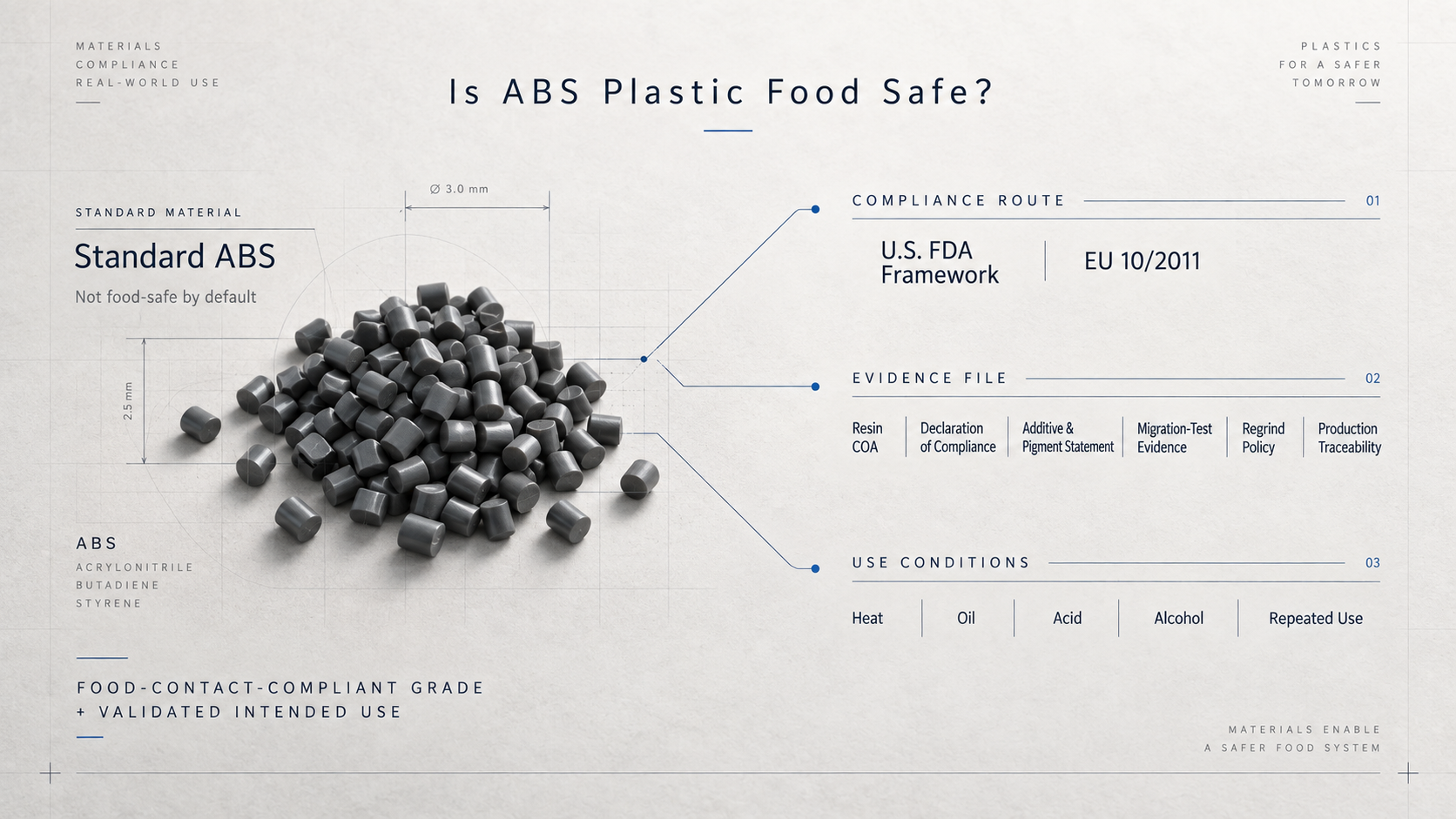 Is ABS Plastic Food Safe.png