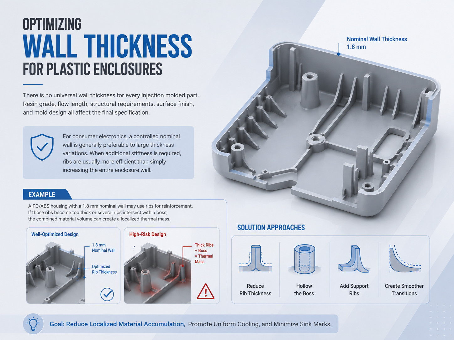 Optimizing Wall Thickness for Plastic Enclosures