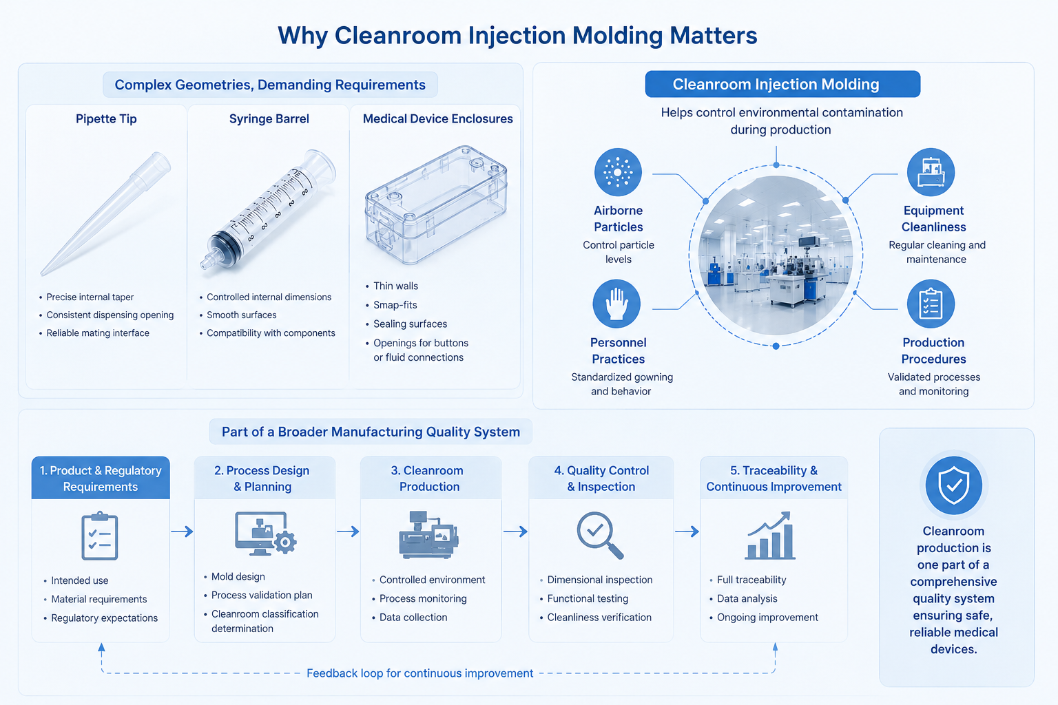 配图1（Why Cleanroom Injection Molding Matters）.png