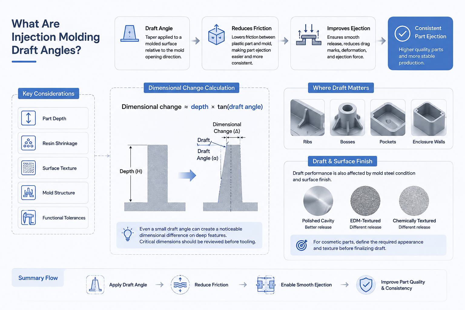 What Are Injection Molding Draft Angles