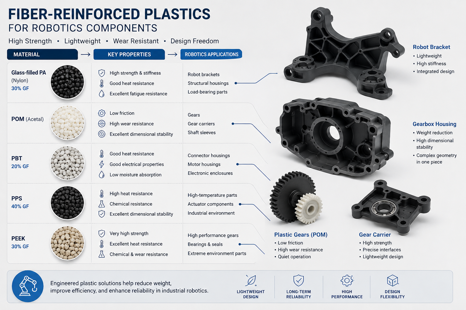 fiber-reinforced plastics and engineering polymers for injection molded robot brackets and gearboxes.png