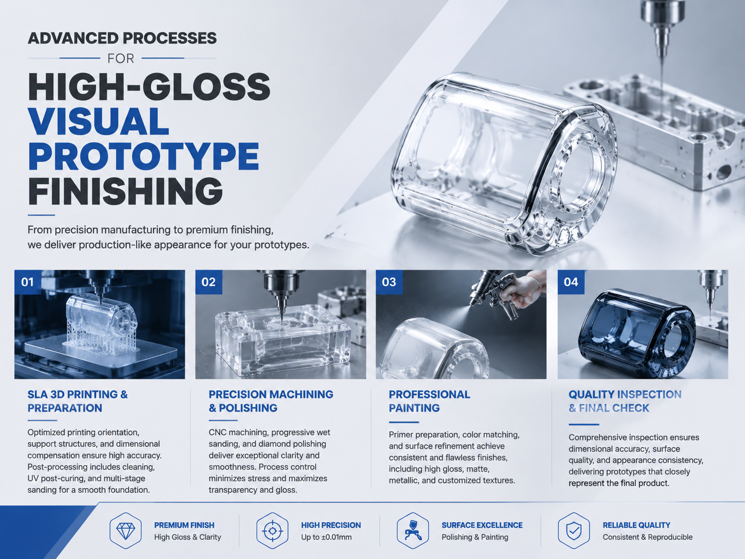 Advanced Processes for High-Gloss Visual Prototype Finishing